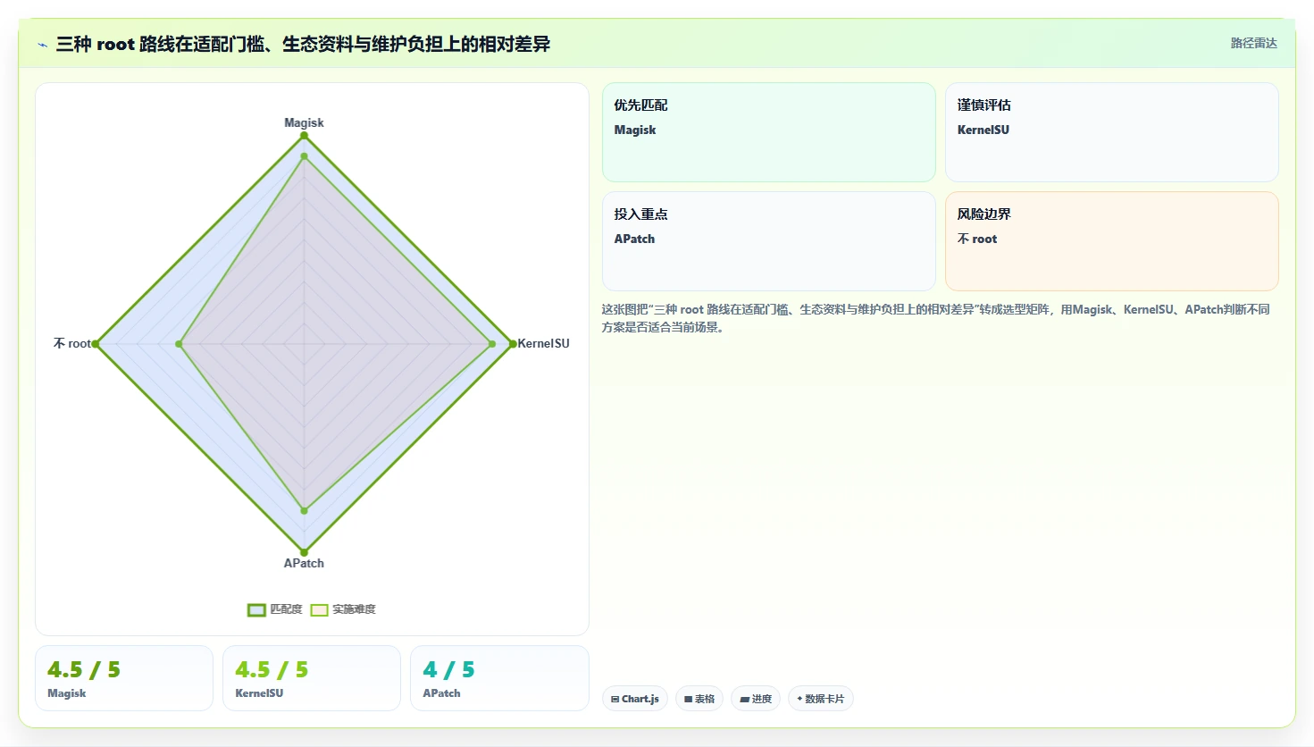 选对工具事半功倍：2026年root管理工具选型指南