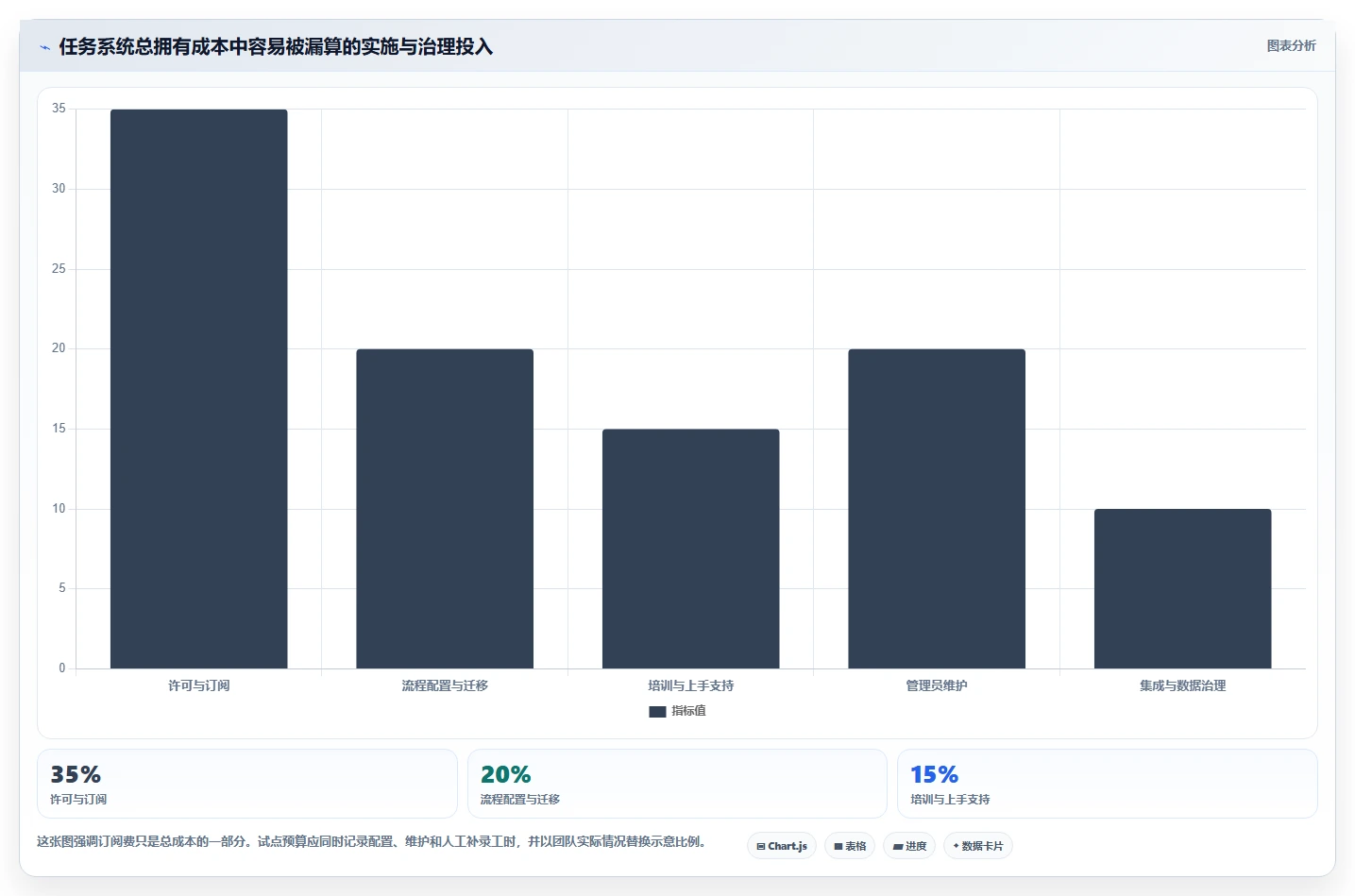 项目经理必看:2026年TOP5重点工作任务管理系统工具推荐