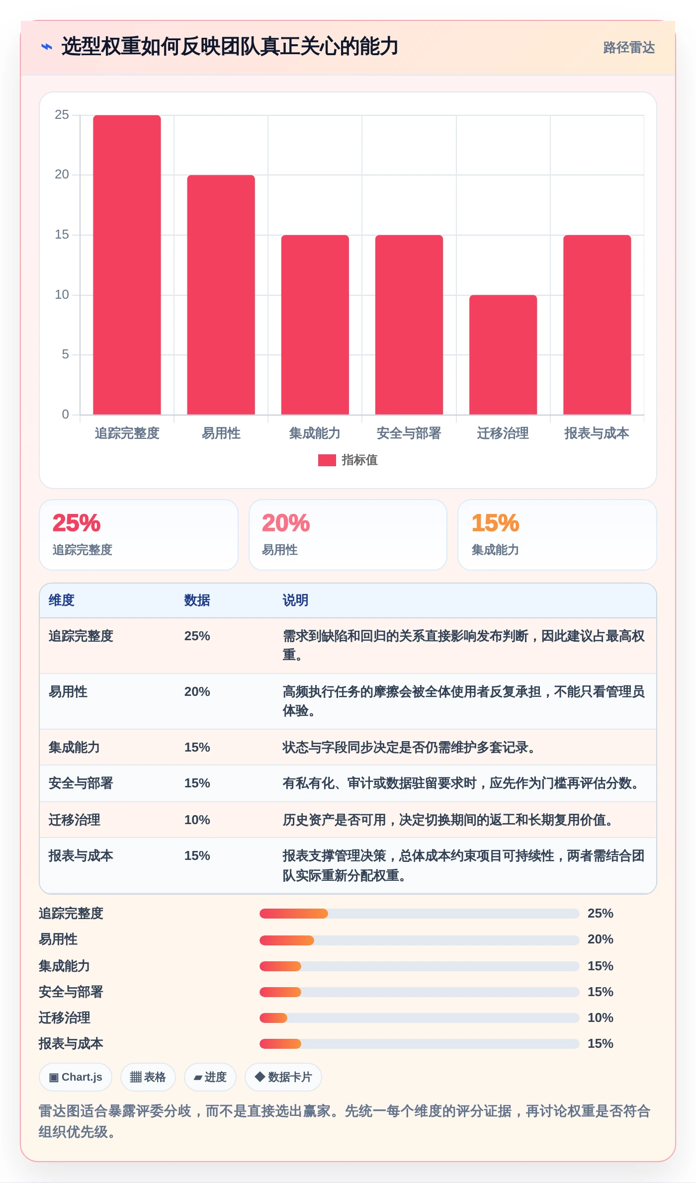 选对工具事半功倍:2026年最热门的5大testcase管理工具对比