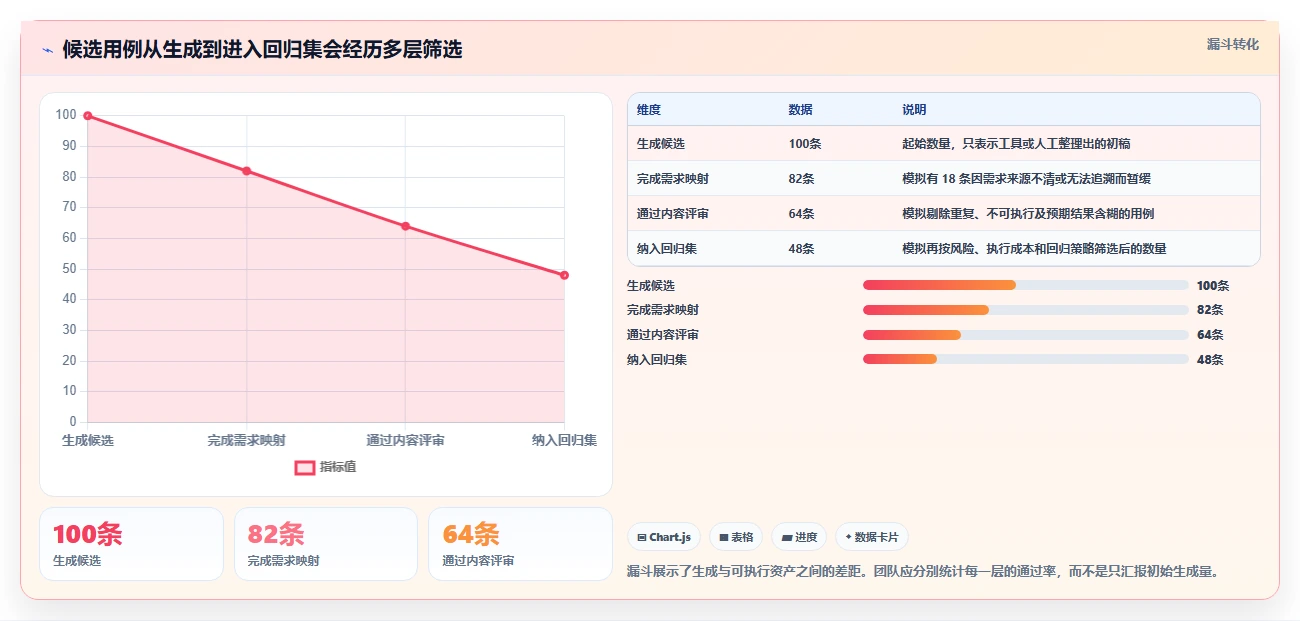 提升测试质量!2026年7大测试用例生成工具推荐,助力项目管理