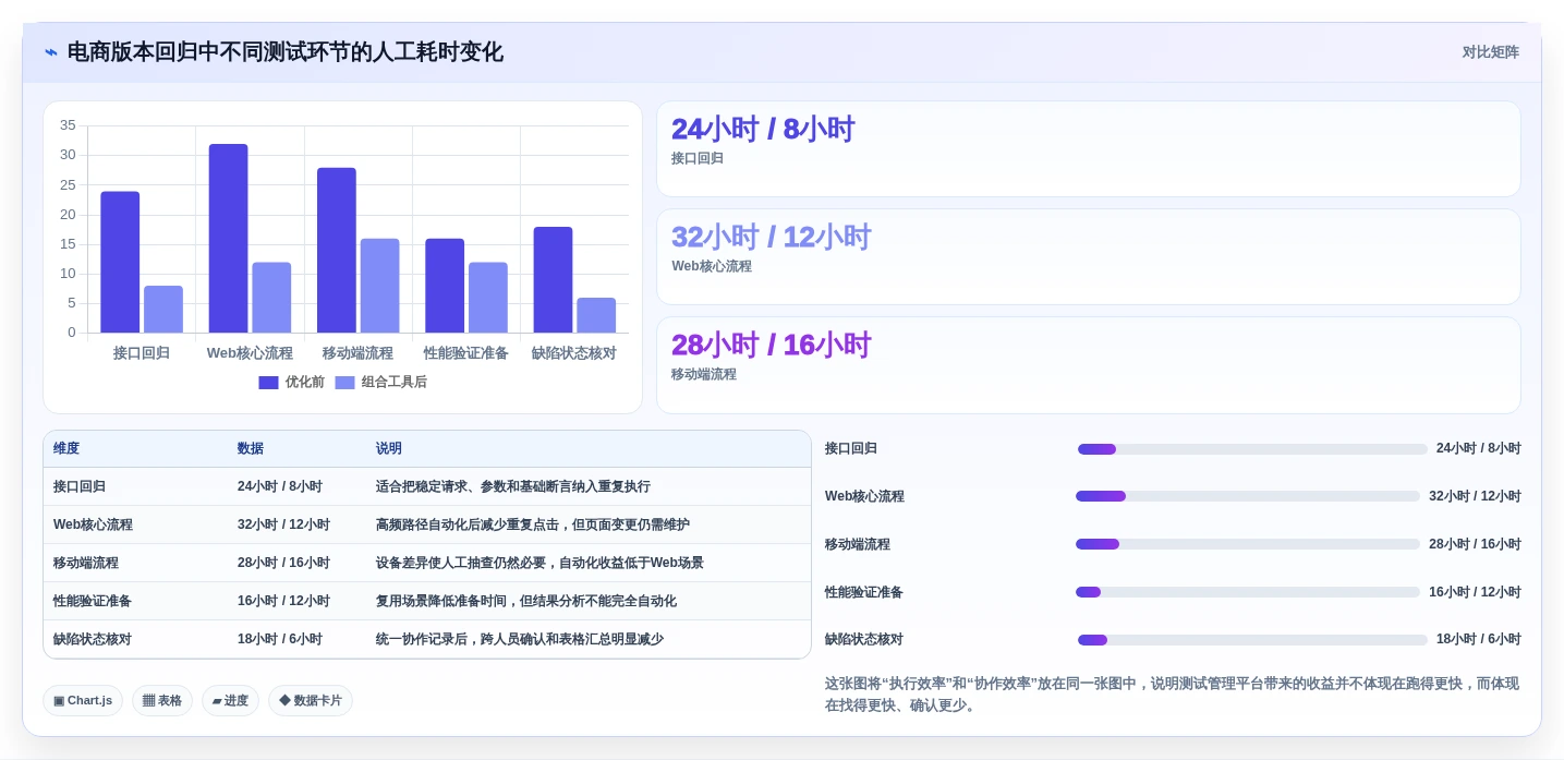 2026年最受欢迎的6款好用的测试软件:提升效率必备工具