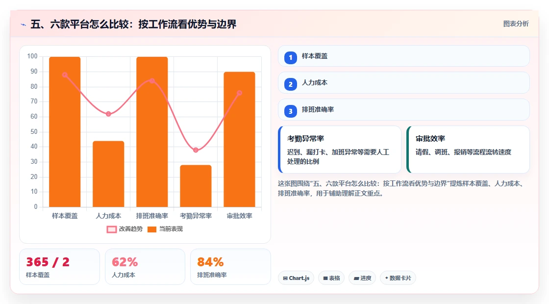 五、六款平台怎么比较:按工作流看优势与边界