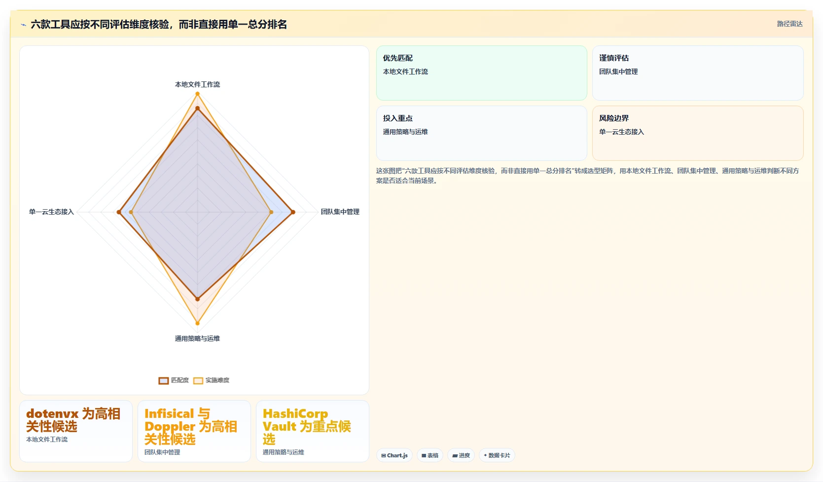 2026年必备:6大环境变量管理软件工具对比与选型指南