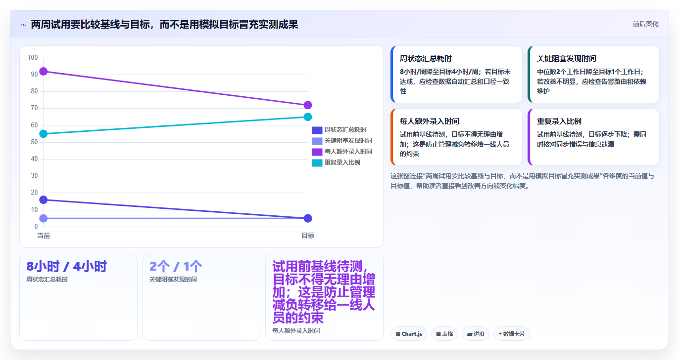 提升研发效率必备：2026年7大软件开发进度计划管理工具推荐
