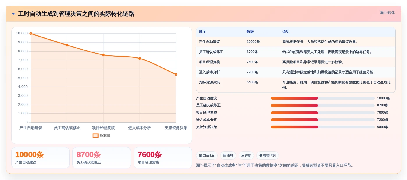 项目管理新趋势:2026年研发工时自动分配系统选型指南