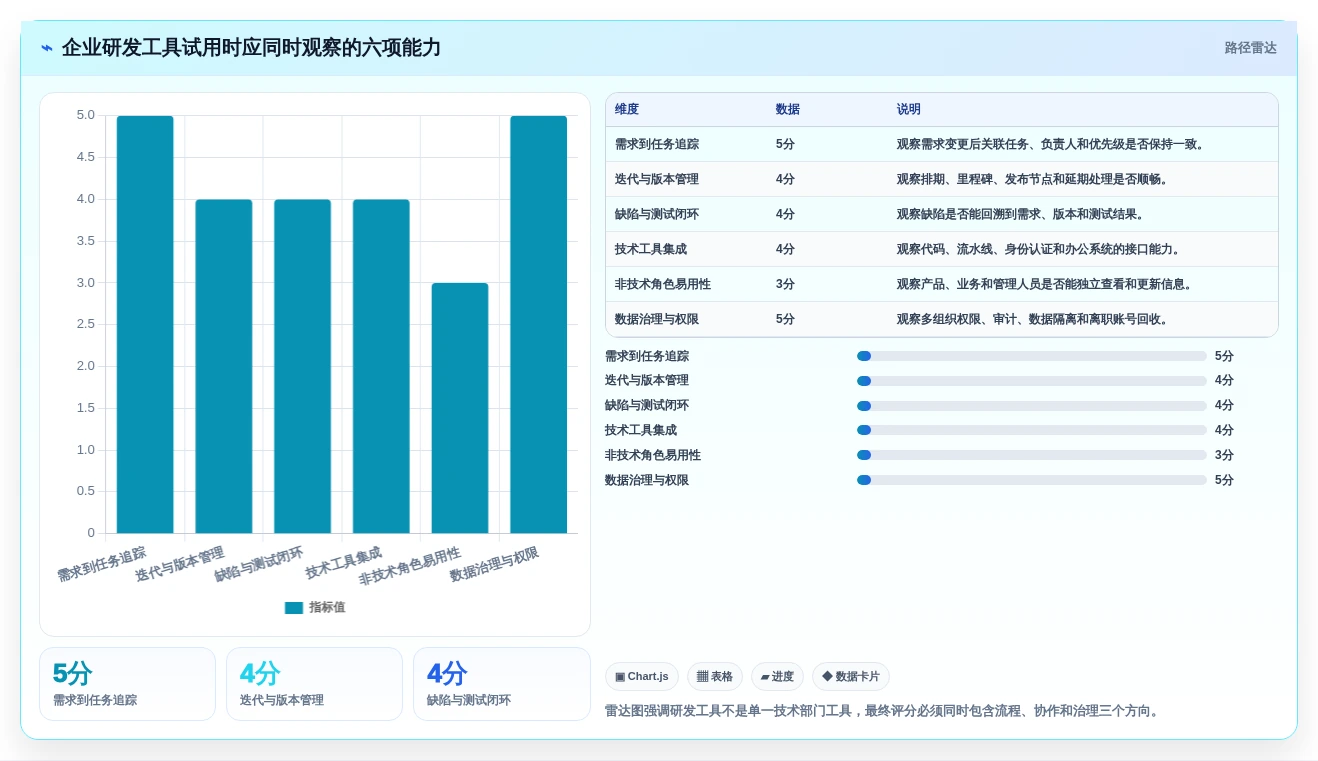 2026年企业研发项目管理工具选型指南:6款主流平台对比分析