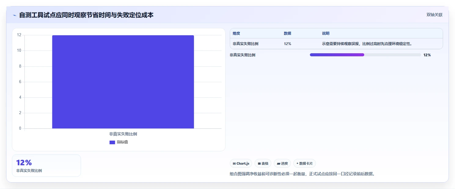 2026年效率神器:6款最受欢迎的开发自测工具全面对比