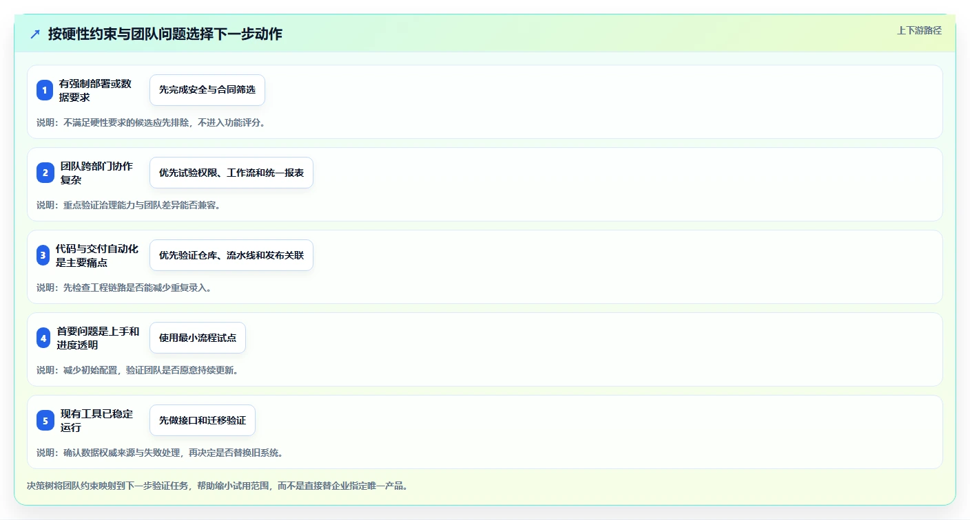 2026年正规的研发管理系统哪款更合适?五款主流工具深度测评