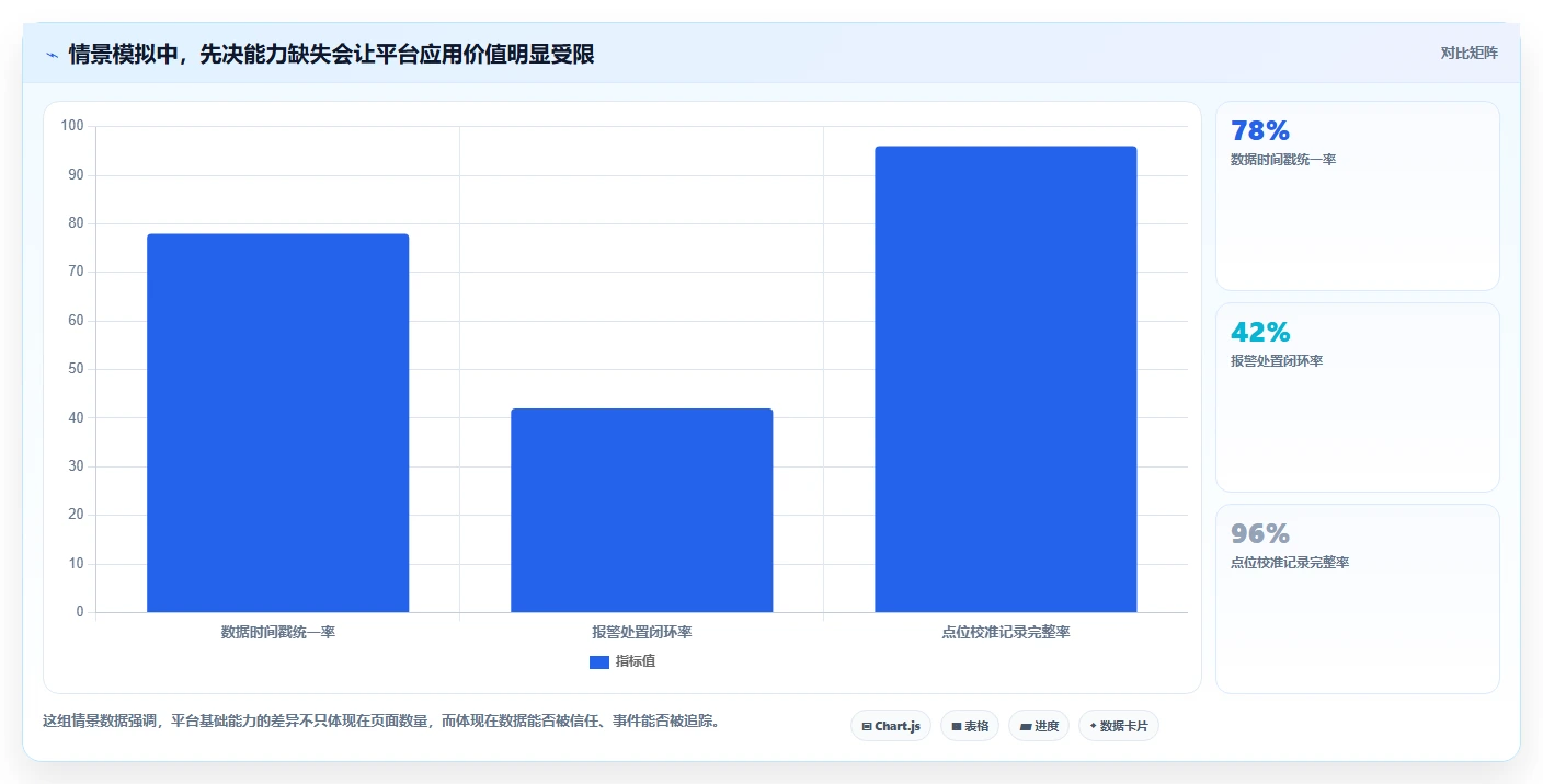 工程师必读：2026年循环冷却水管理平台系统软件选型指南，8大功能全面解析