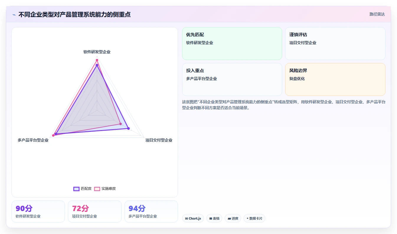 2026年管理一体化的产品管理系统有哪些?这份选型指南帮你理清思路