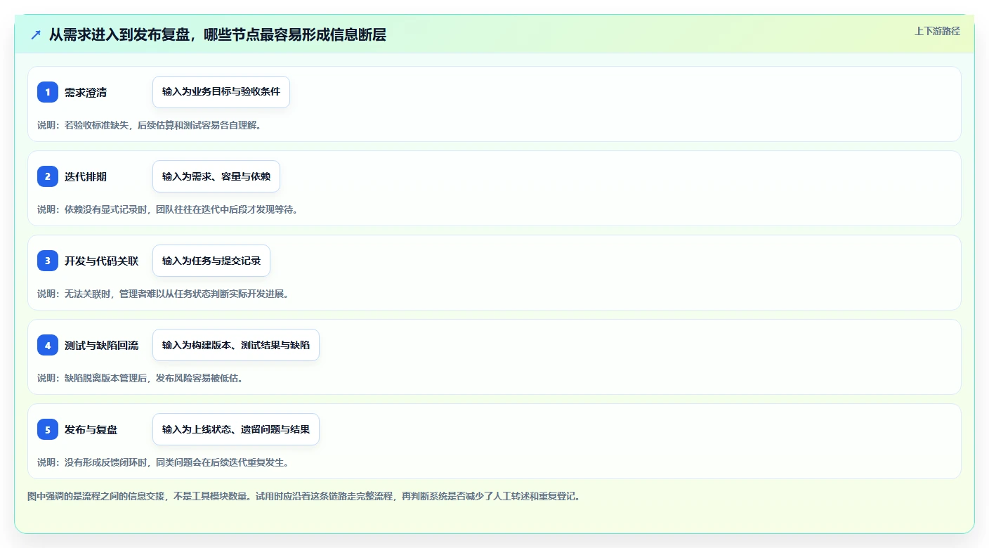 2026年靠谱的研发管理系统哪款更实用?五款主流工具深度测评