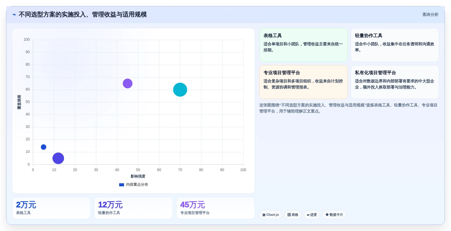 选对工具事半功倍:2026年计划进度图软件选购指南