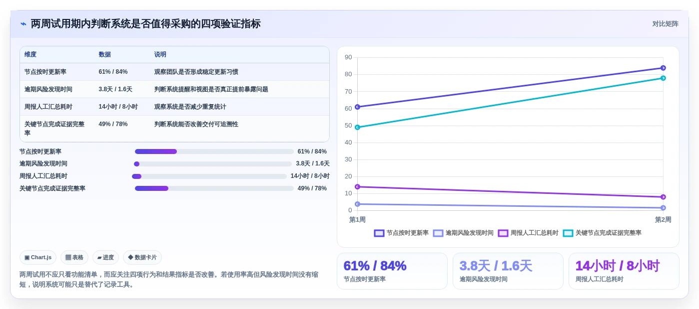 项目经理必看!2026年最受欢迎的5款节点管理系统推荐