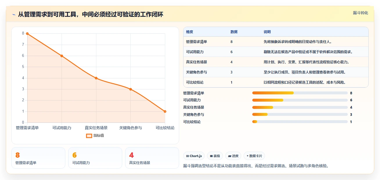 PMBOK工具选型攻略:2026年8大热门工具功能与适用场景全解析
