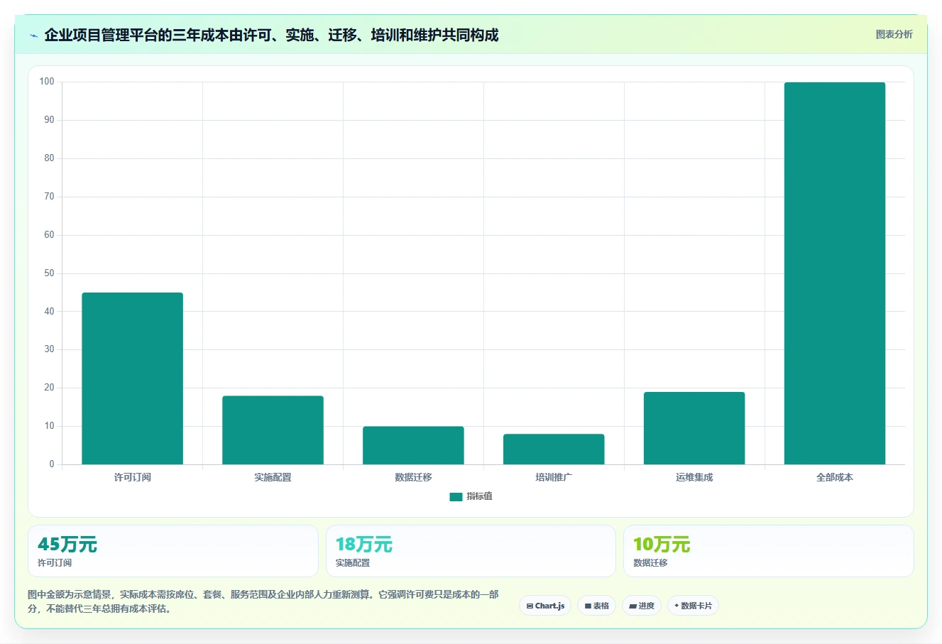 2026年项目管理平台选型指南:十大企业级工具技术实力与适配场景全解析
