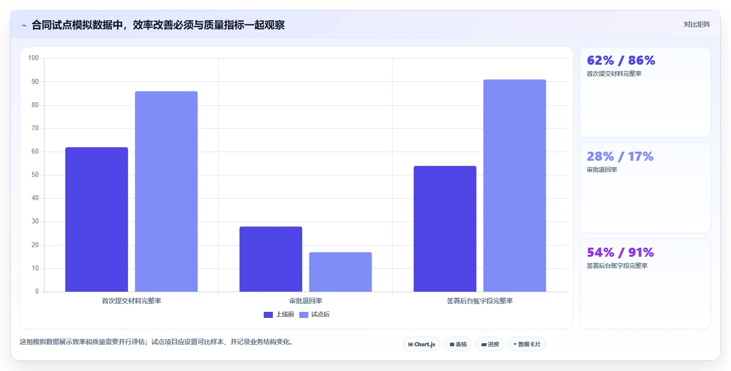 2026年昶龙合同文档管理系统选型指南:5款助力业务增长的必备工具