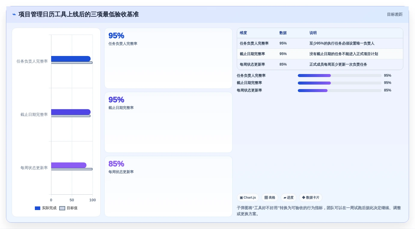 2026年效率之选:6款顶级项目管理日历工具全面对比