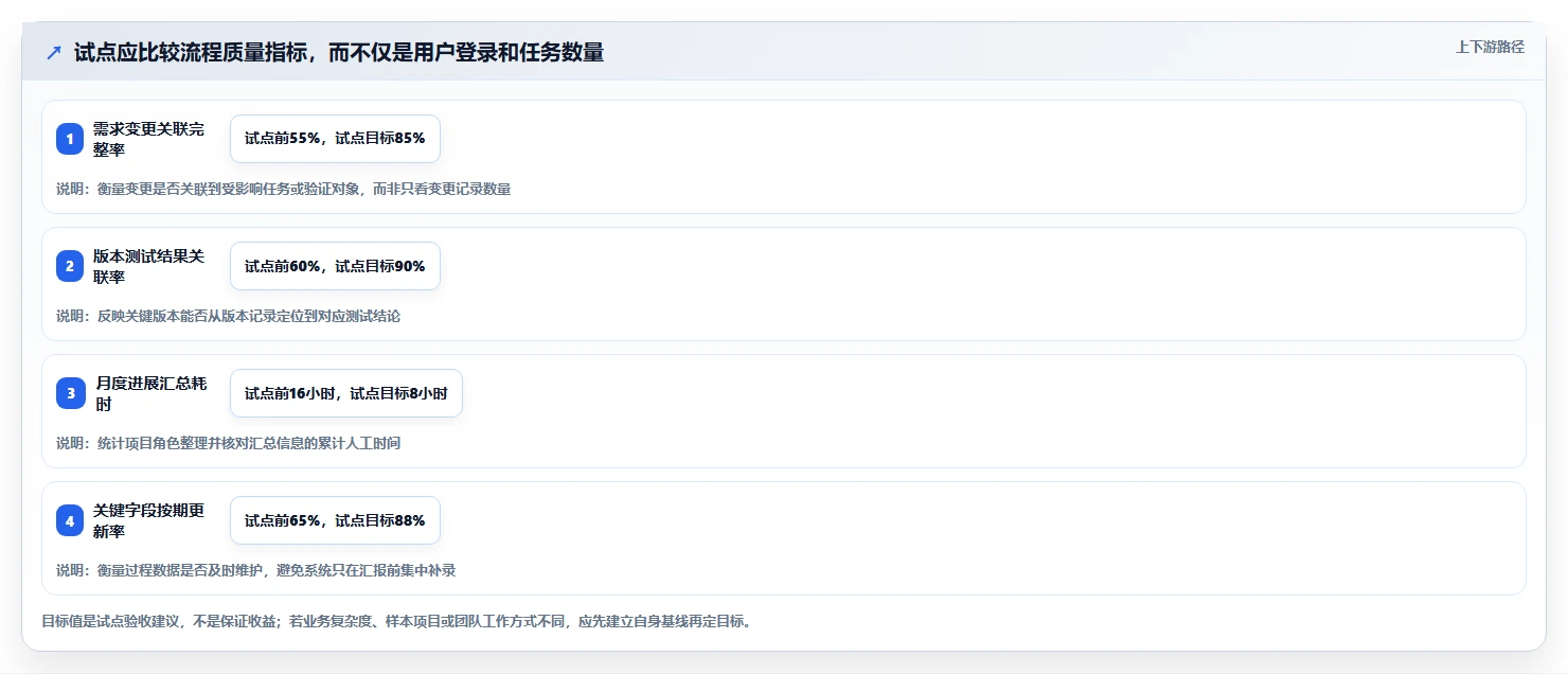 打造创新引擎:2026年高新企业研发管理系统选型攻略及5款精选工具推荐