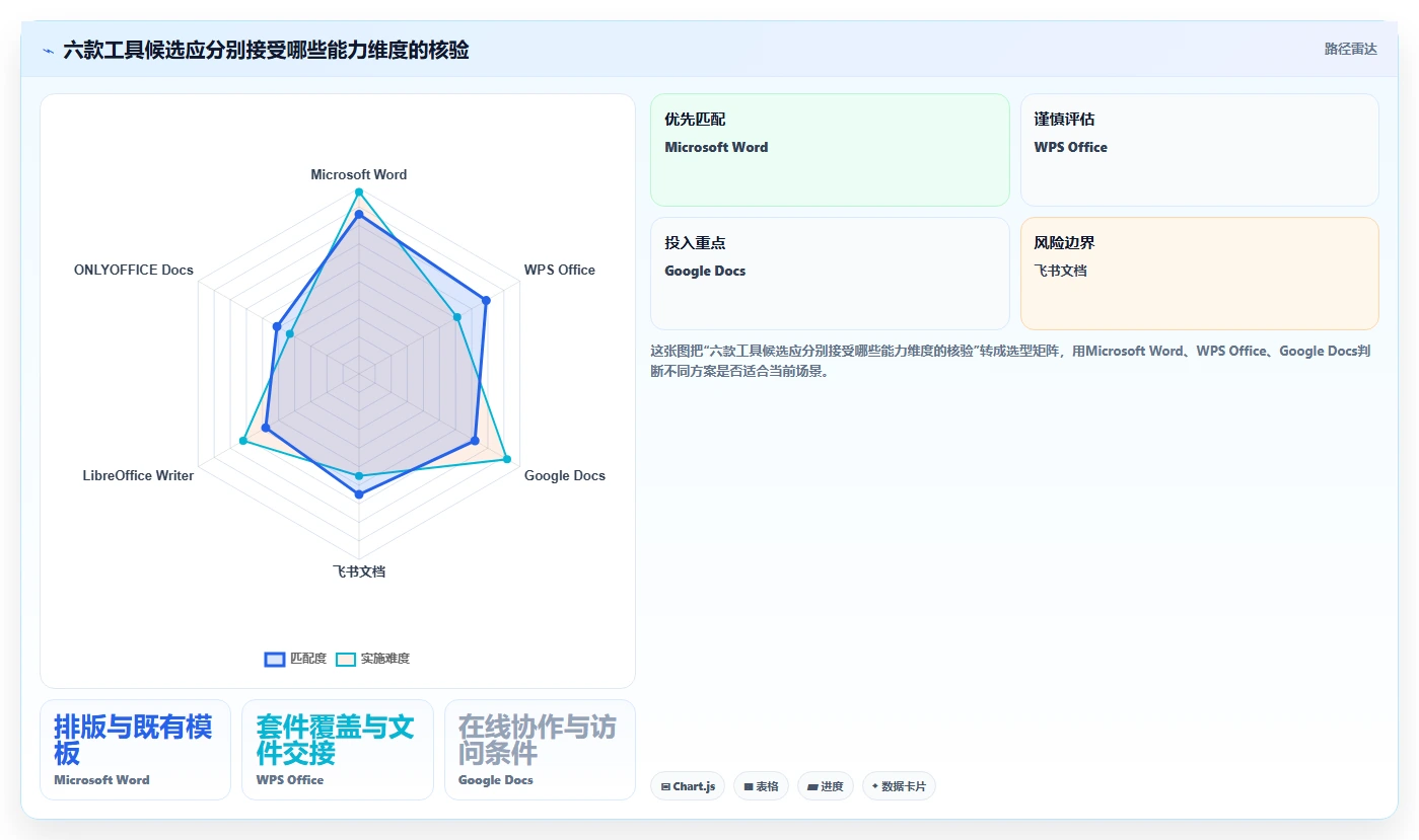 编辑文档的软件工具盘点:2026 年最热门的 6 款工具