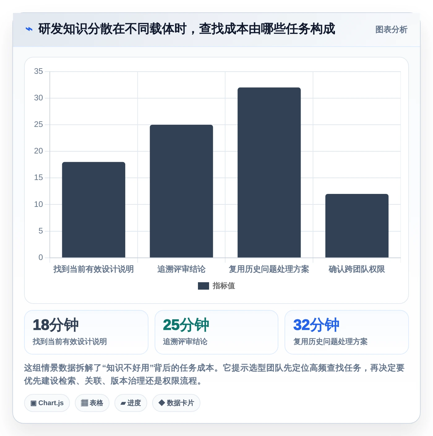 选对工具事半功倍：2026年产品研制知识库系统选型指南