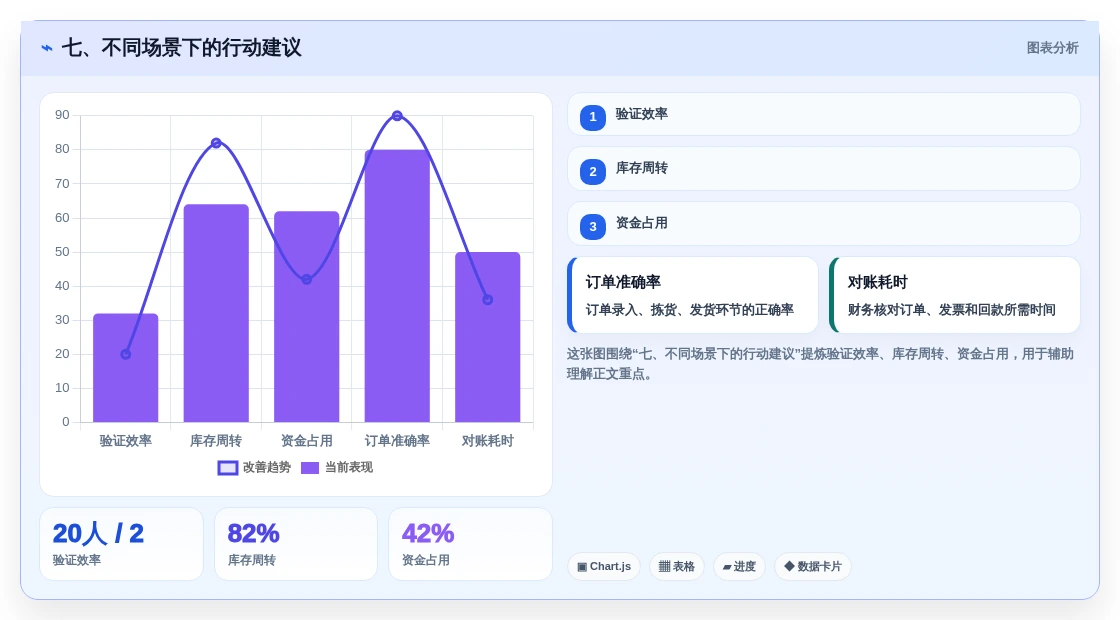 七、不同场景下的行动建议