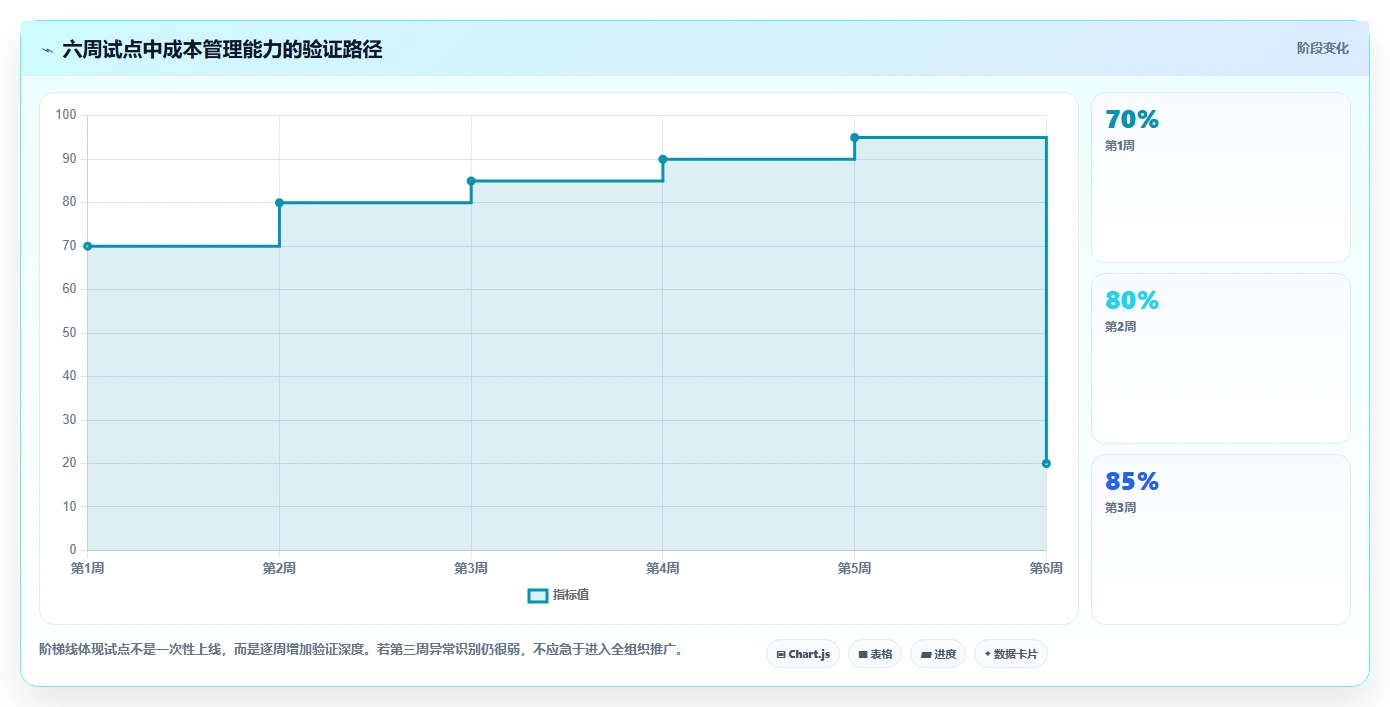 项目经理必读：如何在2026年选择最适合的项目成本管理工具？