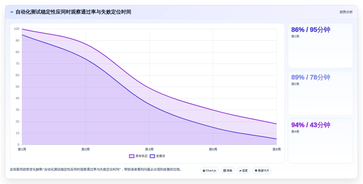 2026年QA工程师必备:最新web端自动化测试平台有哪些?5款顶级工具推荐