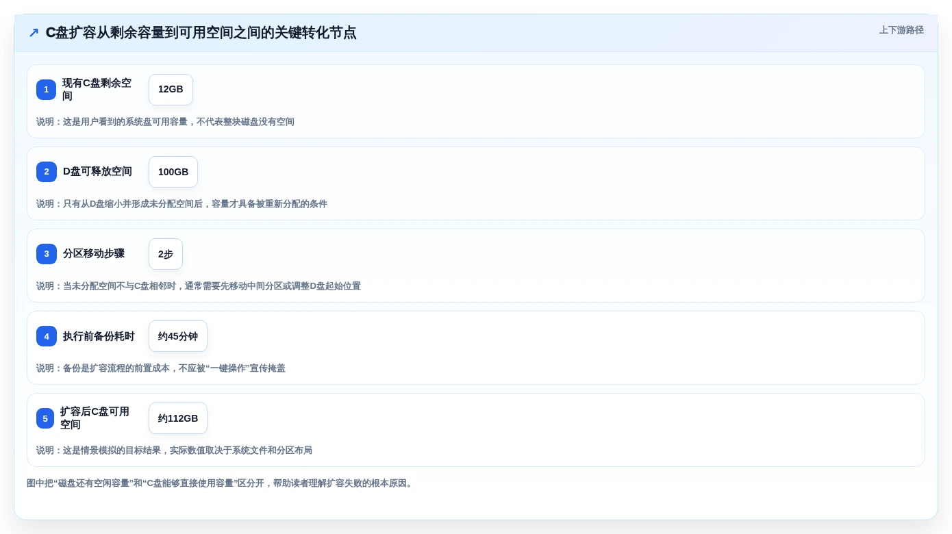 2026年效率之选:6款顶级第三方分区管理工具深度对比