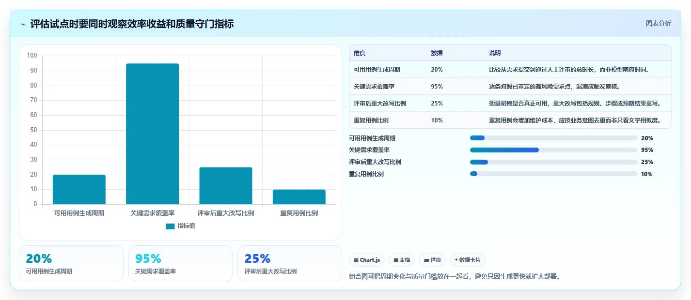 测试工程师必备:2026年最值得关注的7款AI自动生成测试用例软件