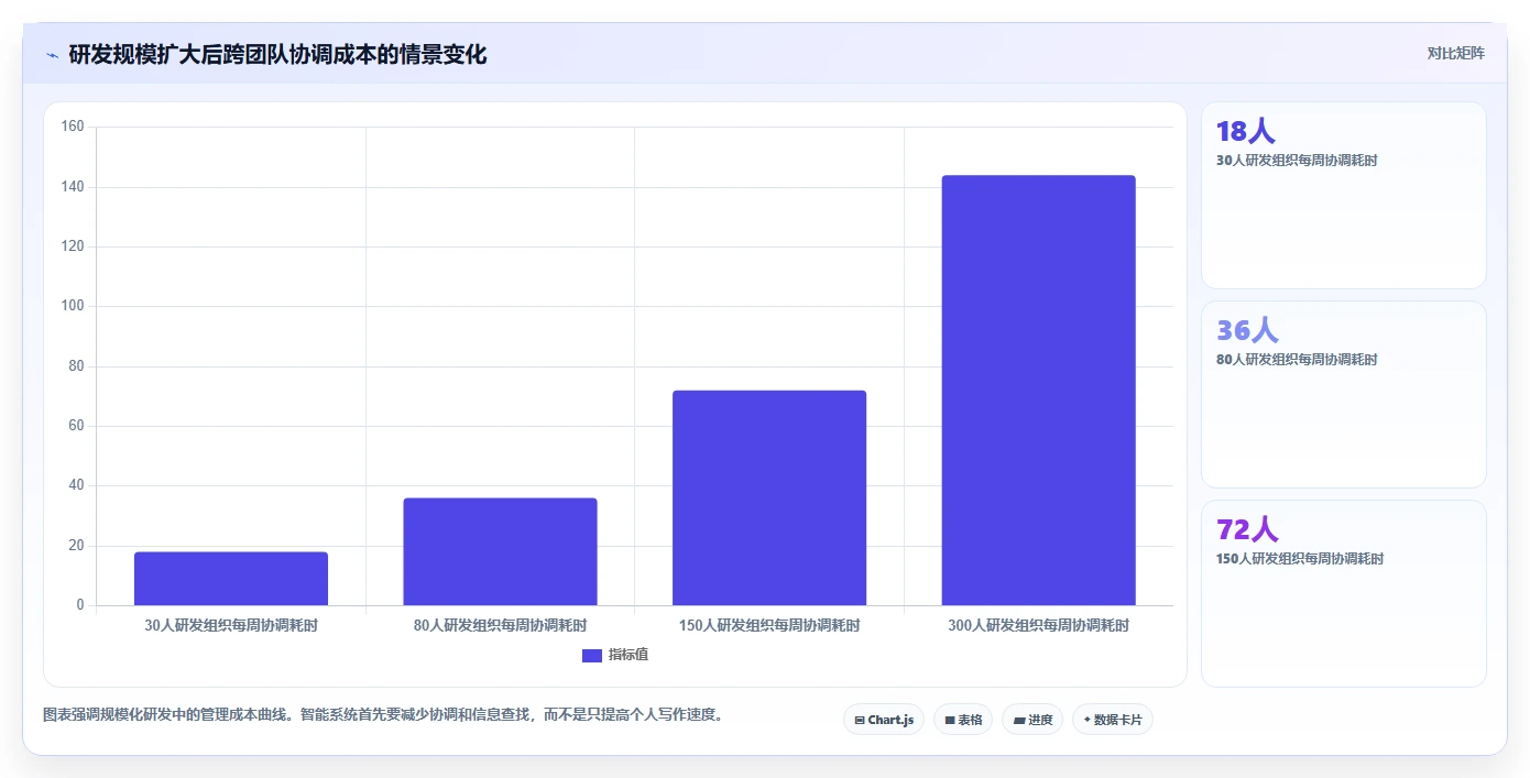 智能研发管理新趋势:2026年5款热门研发系统智能软件盘点