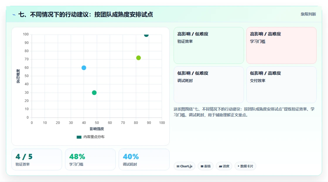 七、不同情况下的行动建议:按团队成熟度安排试点