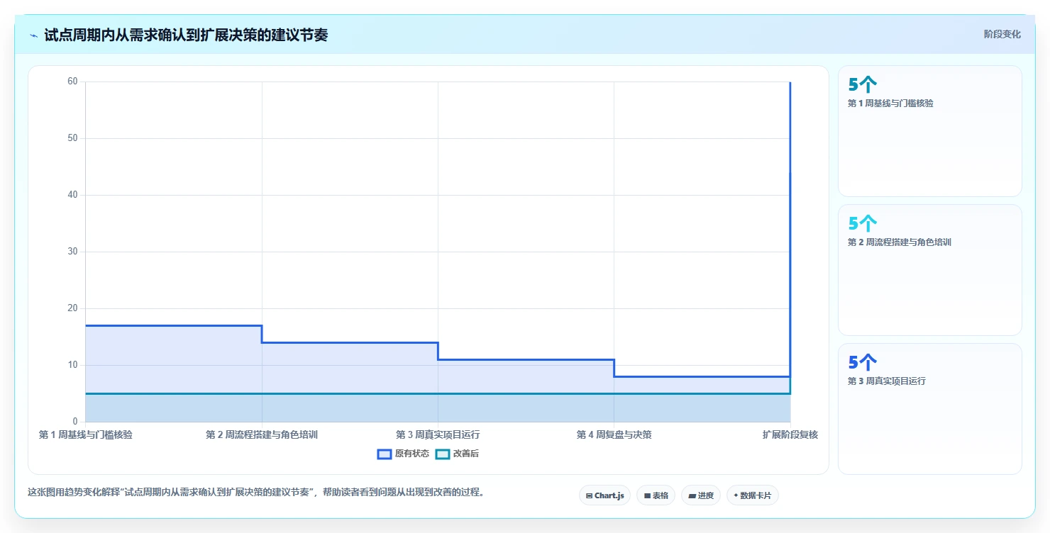 选对工具事半功倍：2026年最值得投资的5大信息项目管理系统