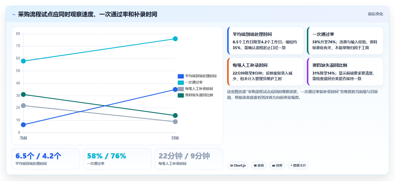 2026年企业流程管理软件大盘点:6款提升效率的顶级工具