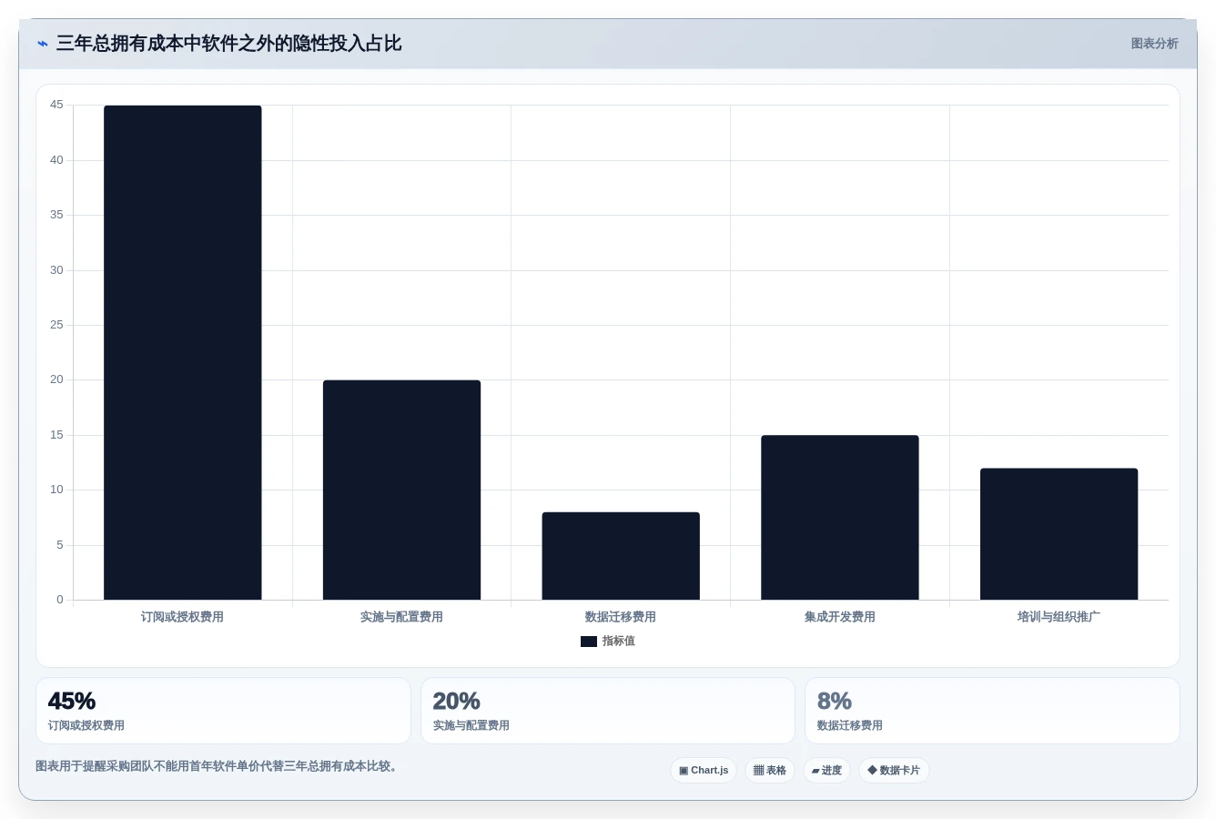 项目集管理软件怎么选?2026年主流PPM工具横评与避坑指南