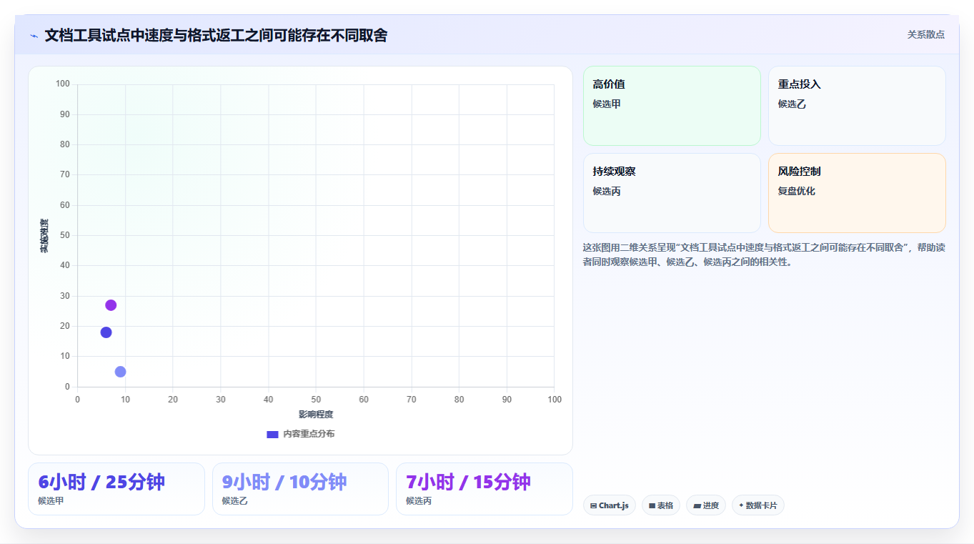 远程办公必备:2026年5款强大的在线文档多人编辑软件选型指南