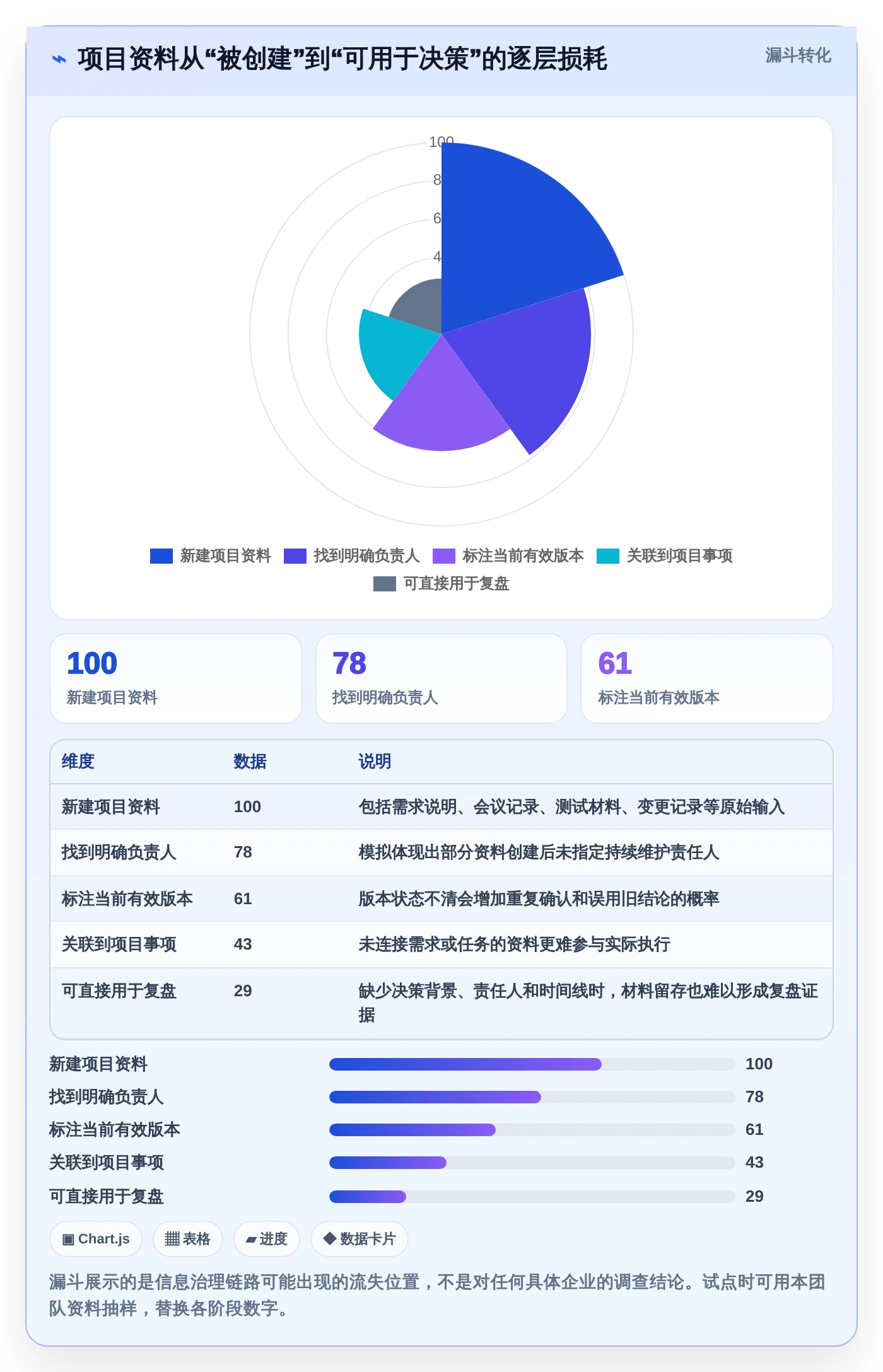 项目管理新趋势：2026年最受欢迎的5大36在线文档推荐