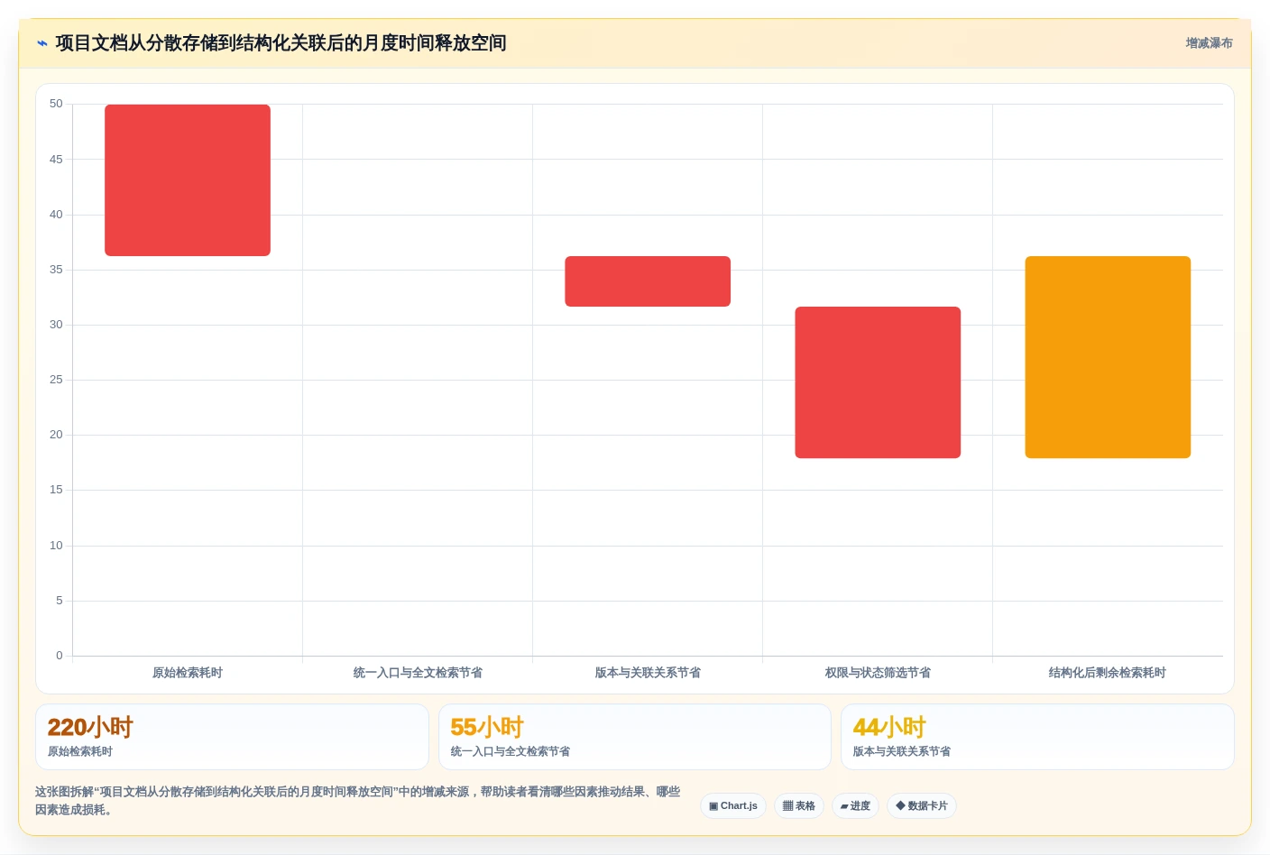 突破文档管理瓶颈:2026年7款革新性文档结构化平台盘点