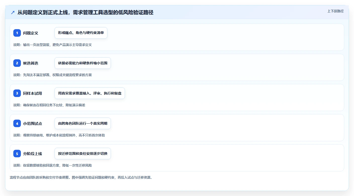 研发团队首选:2026年最实用的7款需求管理图标工具盘点