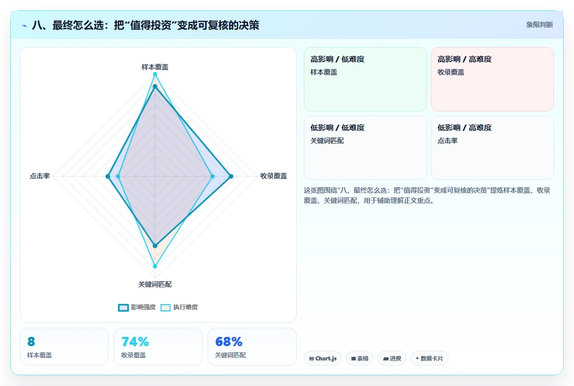 八、最终怎么选：把“值得投资”变成可复核的决策