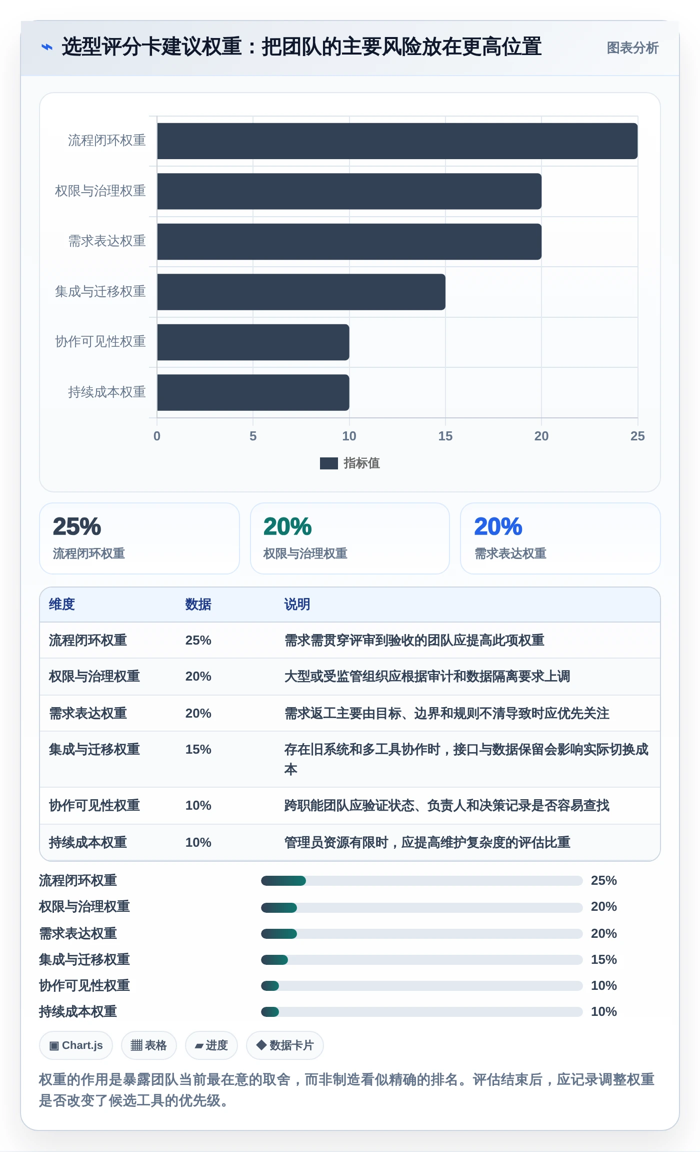 提升团队协作：2026年不可错过的5款需求文档工具推荐