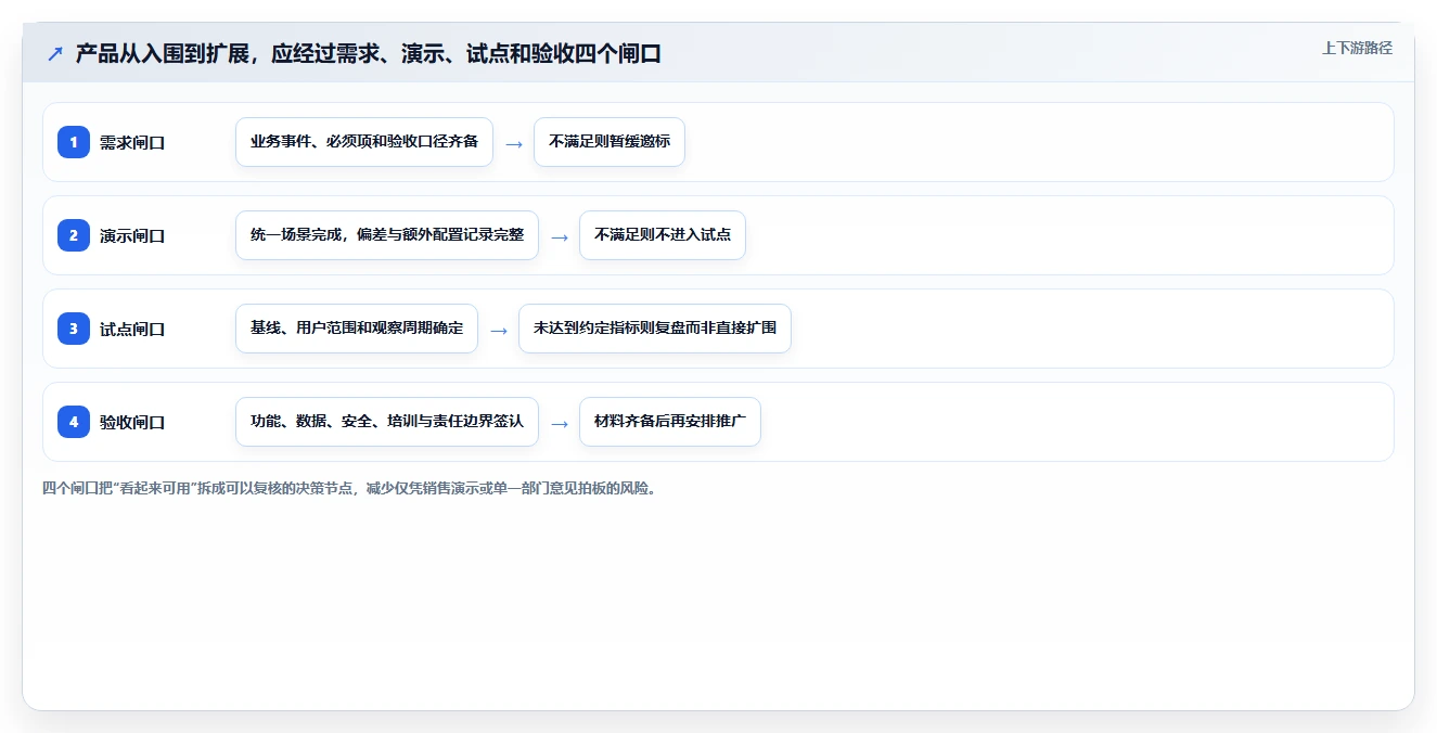 2026年华发管理软件选型指南：6大顶级工具深度对比