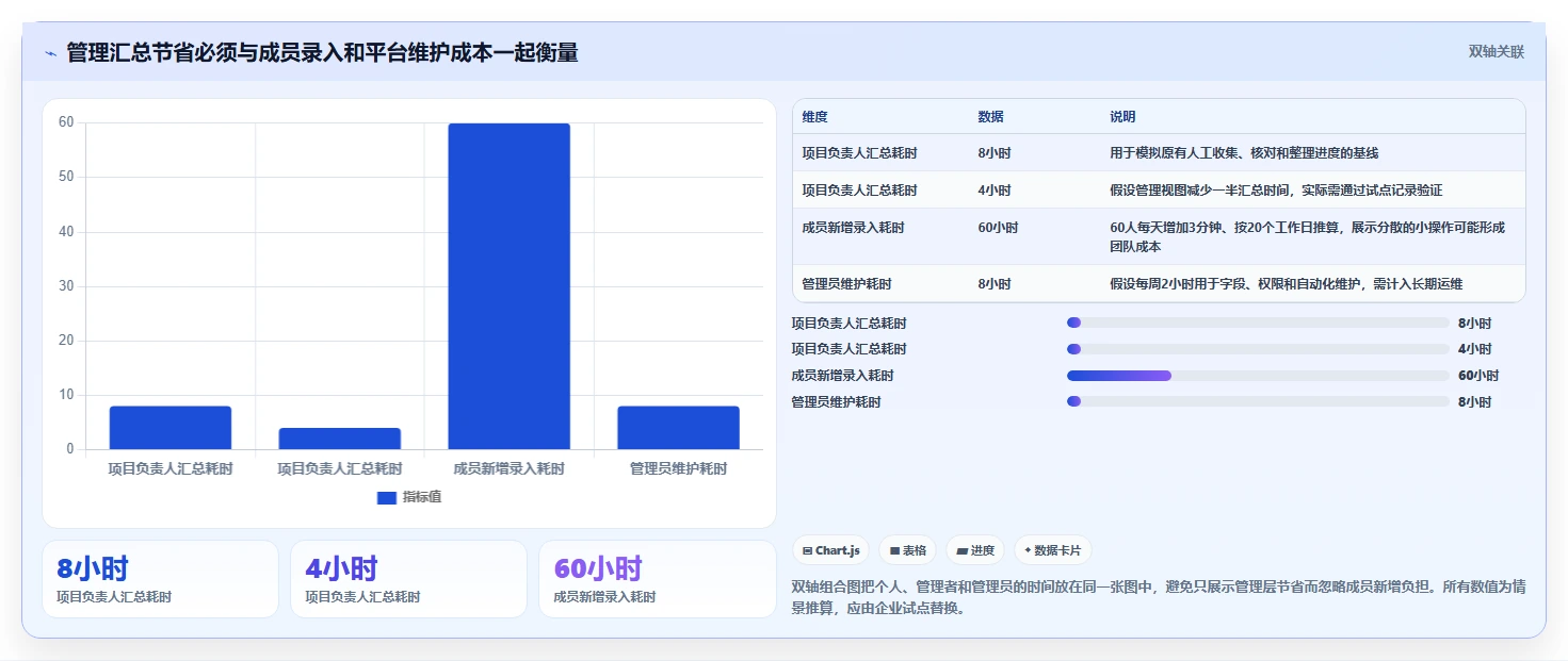 2026年企业级项目管理平台选型指南:6款主流工具深度对比