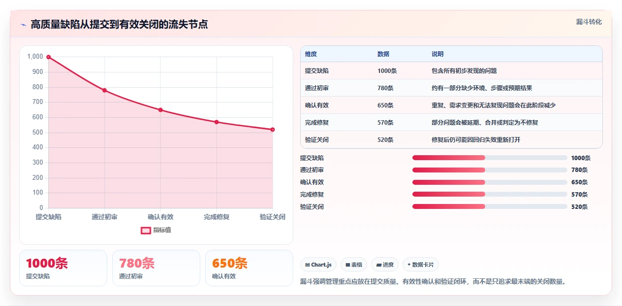 项目经理必看:2026年7款主流常见bug管理系统工具对比与选择指南