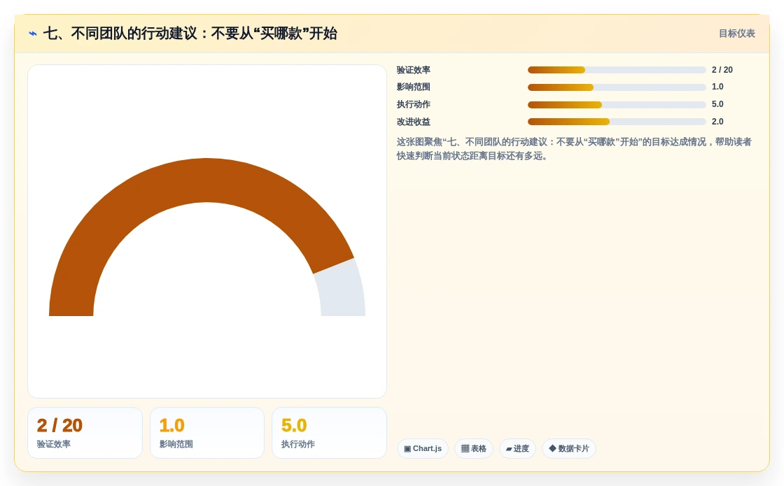 七、不同团队的行动建议:不要从“买哪款”开始
