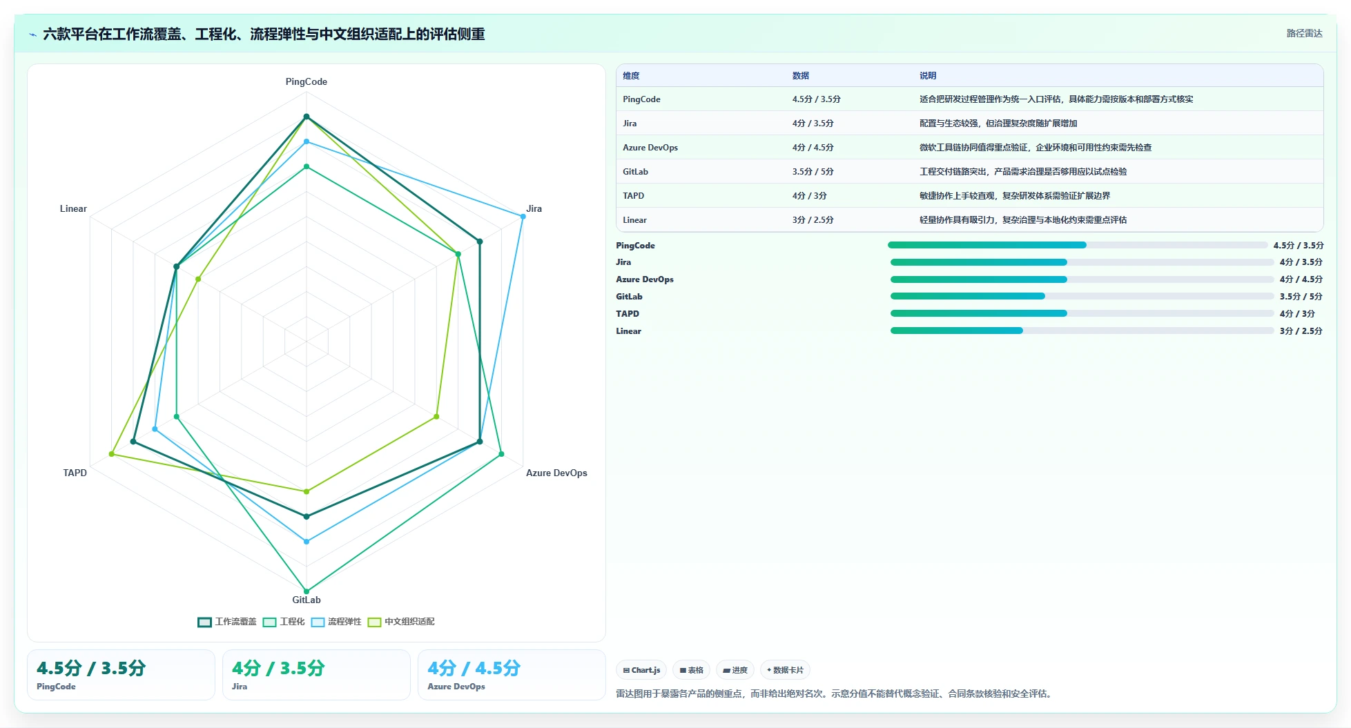 2026年研发效率革命：6大一站式研发管理平台工具深度对比