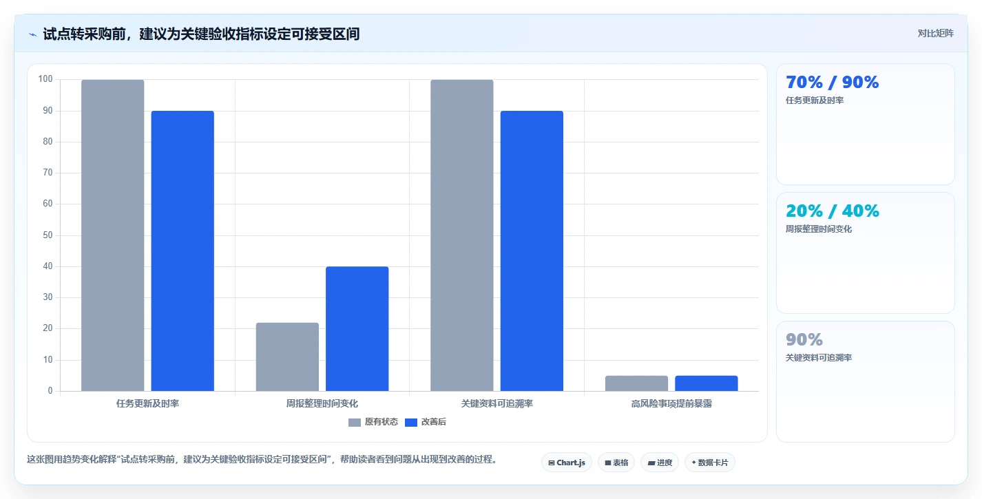 突破科研瓶颈!2026年7款革新科研进度管理软件深度对比