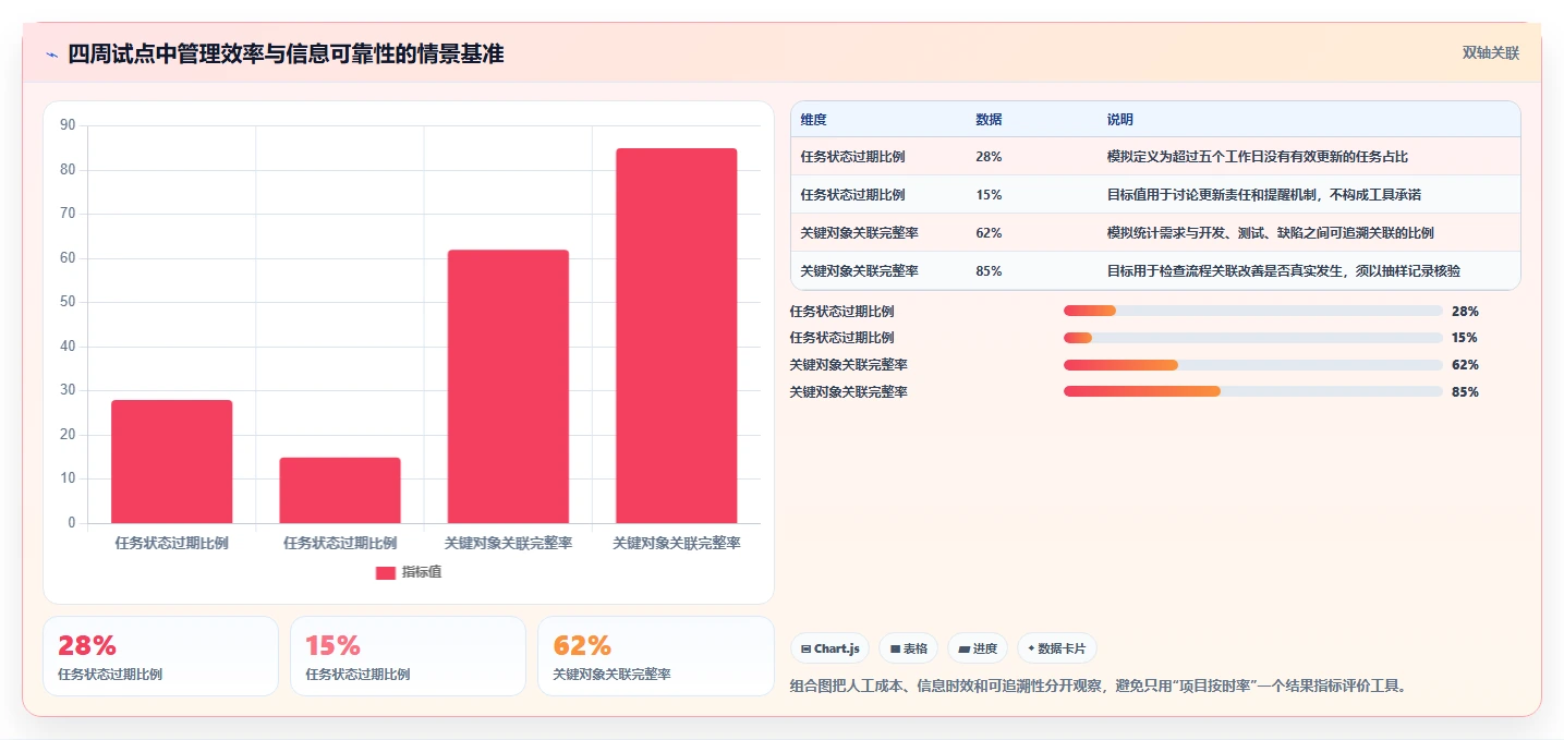 monday项目管理工具选型指南：2026年研发团队必备TOP 5