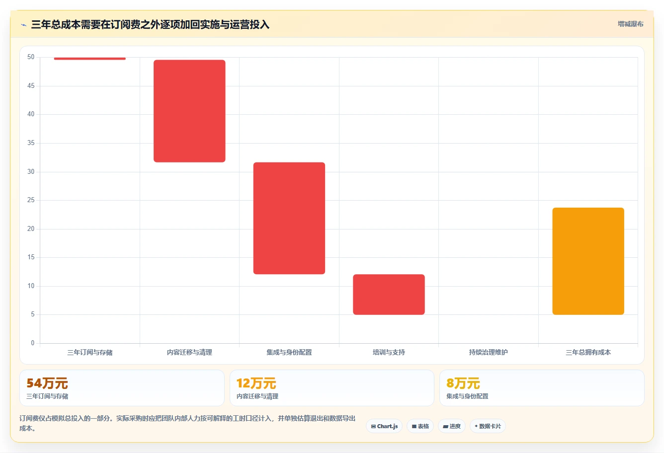 选对工具事半功倍:2026年协同文档工具选型指南