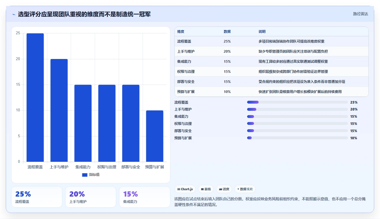 2026 年必备的 5 大研发过程管理系统工具选型指南
