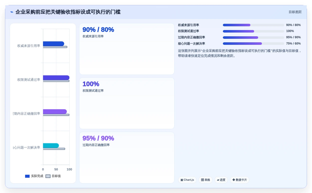 2026年企业知识库选型指南:11款主流工具对比与落地策略